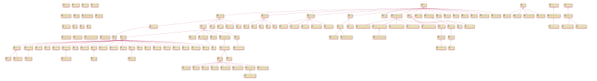The generated class diagram.