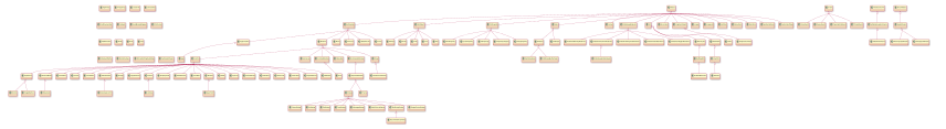 Le diagramme de classes généré.